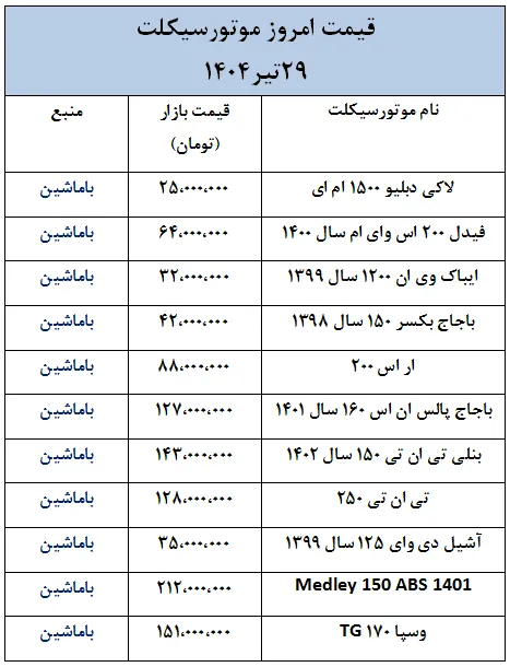جدیدترین قیمت موتورسیکلت های داخلی و خارجی در 29 تیر 1404