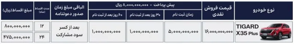 فروش اقساطی تیگارد X35 پلاس