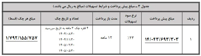 شرایط فروش نقدی و نقدی- اعتباری بهمن موتور- مرداد 1404