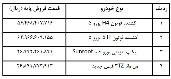 قیمت جدید محصولات ایران خودرو دیزل