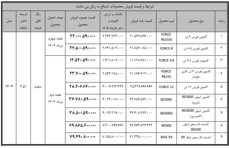 فروش نقدی کامیون و کامیونت‌های بهمن دیزل 