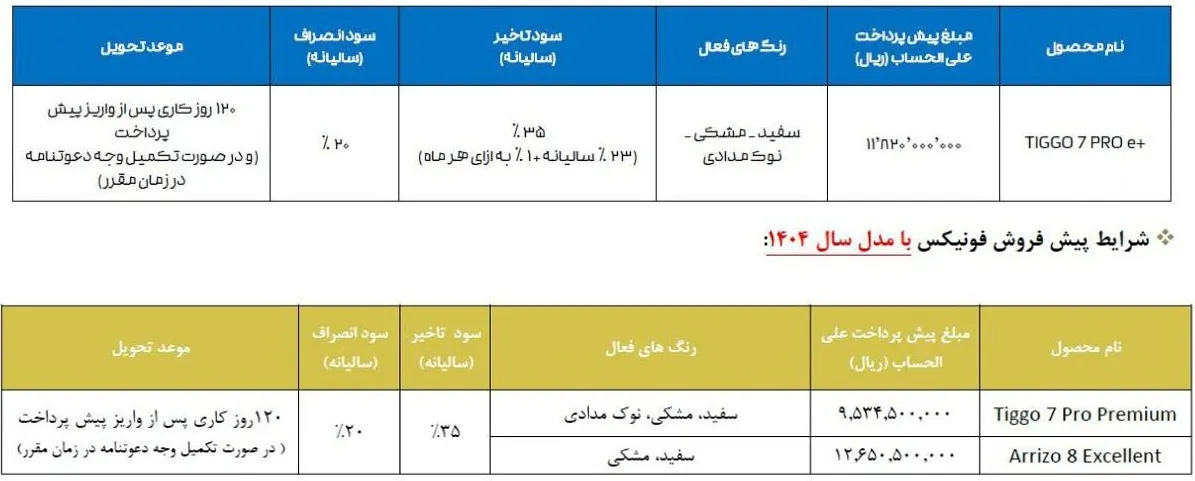 فروش فوری نقدی محصولات فونیکس