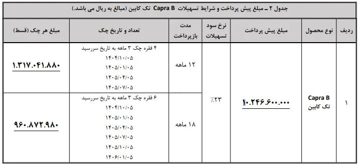 قیمت و شرایط خرید کاپرا ۱۴۰۴ با اقساط ۱۲ و ۱۸ ماهه- مهر 1404