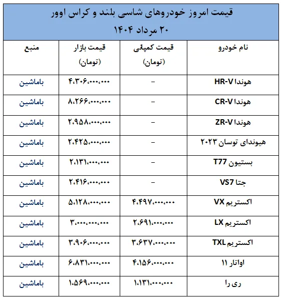 آخرین تغییرات قیمتی خودروهای شاسی بلند و کراس اوور در بازار- 20 مرداد 1404