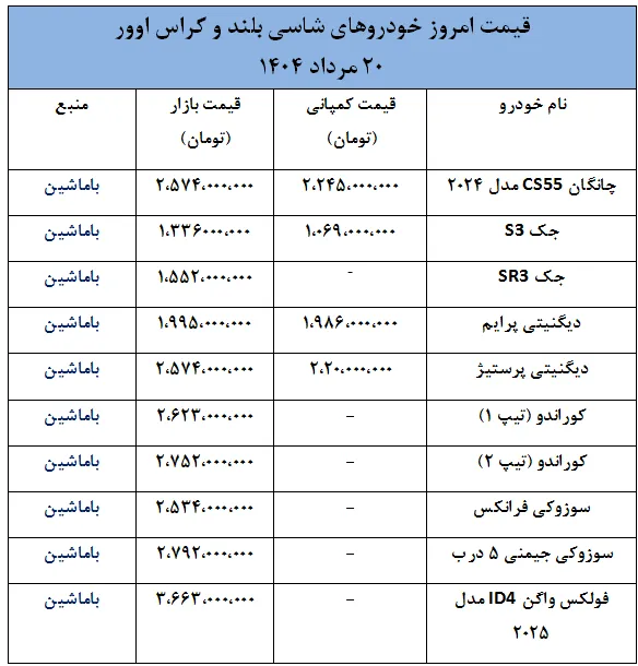 تازه ترین قیمت خودروهای شاسی بلند و کراس اور- 20 مرداد 1404