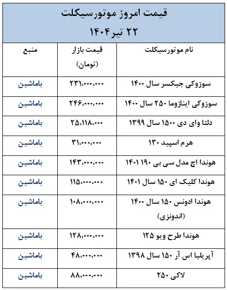 قیمت روز موتورسیکلت‌های داخلی و خارجی در بازار ایران- 22 تیر 1404