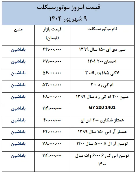 قیمت امروز موتورسیکلت های داخلی و خارجی در بازار- 9 شهریور 1404