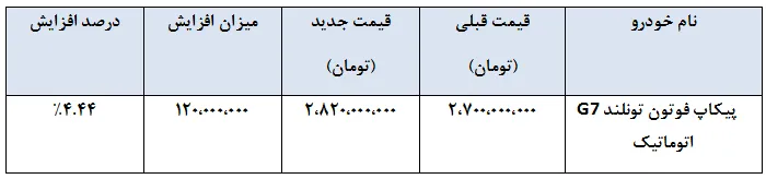 قیمت جدید پیکاپ فوتون تونلند G7 در تیر 1404