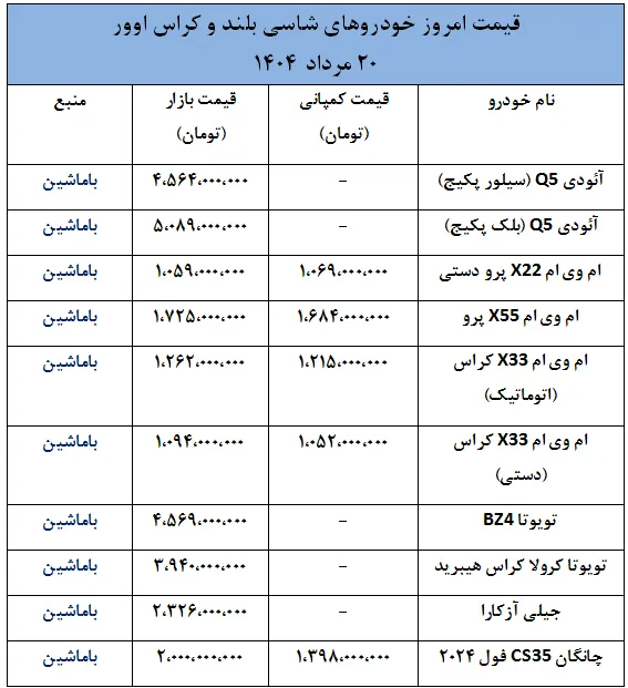 جدیدترین قیمت خودروهای شاسی بلند و کراس اوور- 20 مرداد 1404