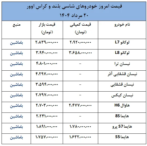قیمت خودروهای شاسی بلند و کراس اوور در بازار 20 مرداد 1404