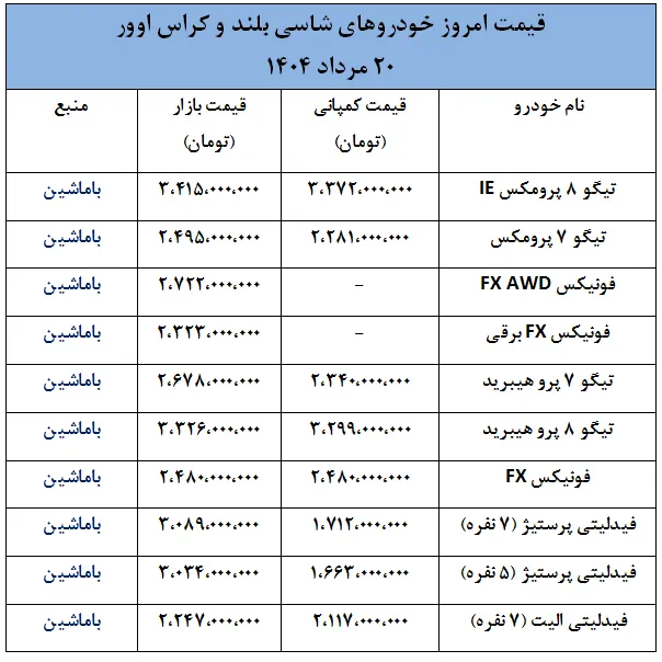 آخرین قیمت خودروهای شاسی بلند و کراس اوور- 20 مرداد 1404