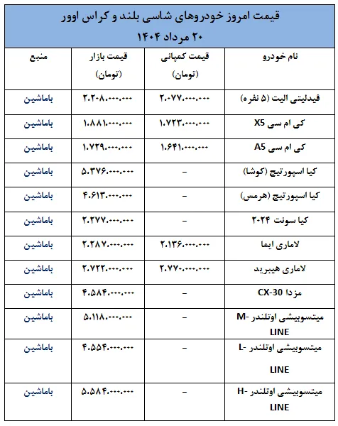 قیمت امروز خودروهای شاسی بلند و کراس اوور- 20 مرداد 1404
