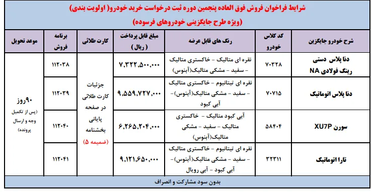 فروش فوق العاده ایران خودرو ویژه جایگزینی خودرو فرسوده