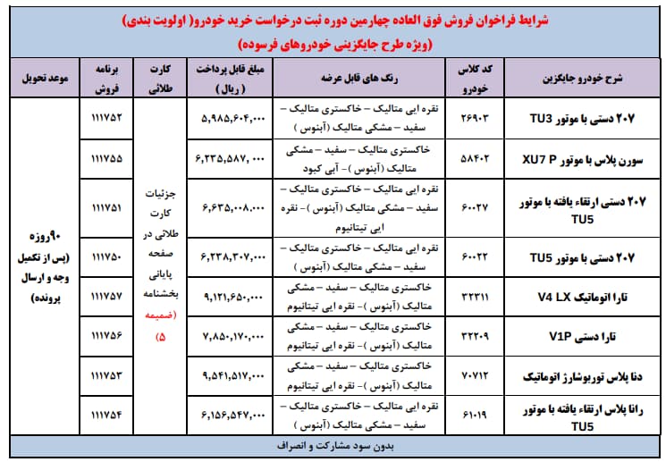 شرایط جایگزینی خودروهای فرسوده