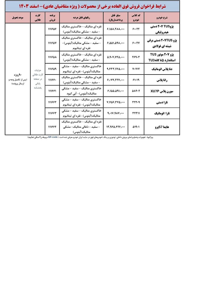 فروش فوق العاده محصولات ایران خودرو در چهارمین دوره ثبت خرید خودرو (الویت بندی)