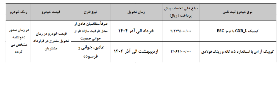 پیش فروش 2 محصول سایپا
