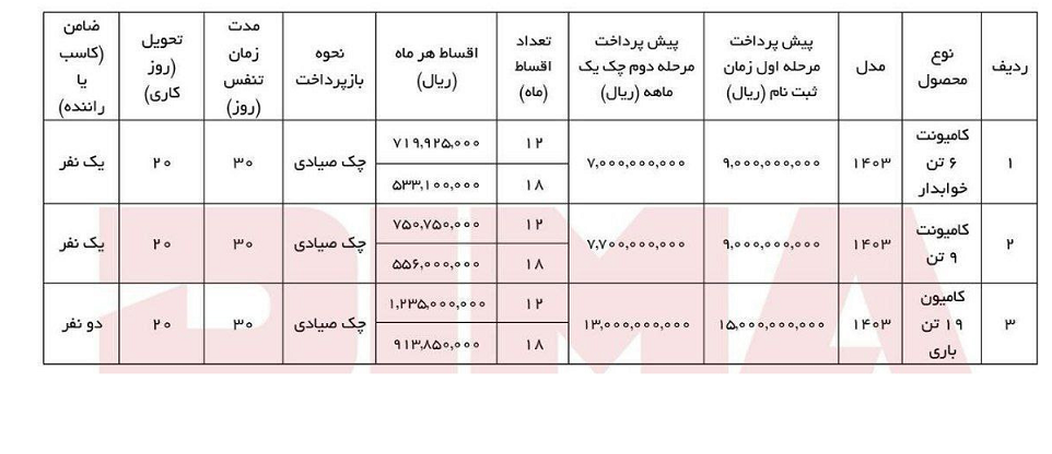 طرح فروش 3 محصول دیما دیزل ویژه عید مبعث