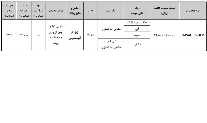 	 آغاز فروش نقدی هاوال H6 HEV بی ام کارز