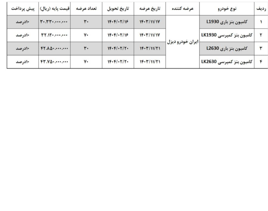 عرضه محصولات ایران خودرو دیزل در بورس