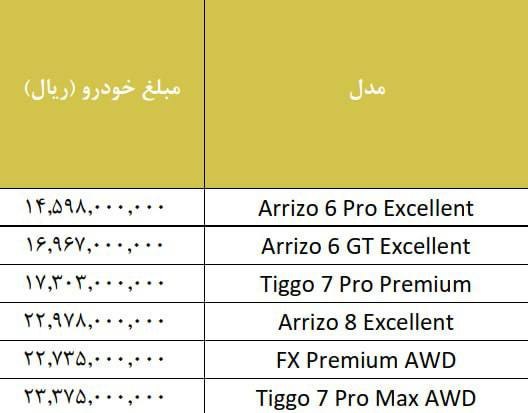 قیمت جدید محصولات مدیران خودرو 
