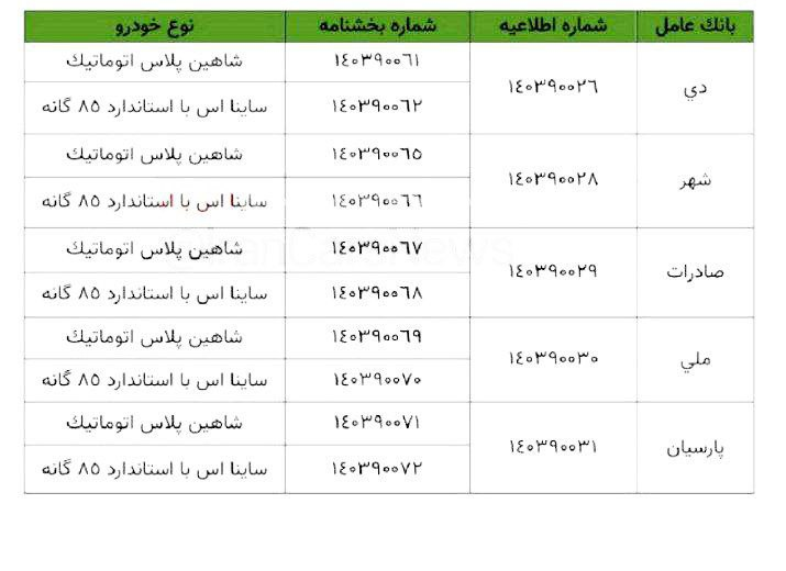 طرح ویژه سایپا برای جانبازان و خانواده های شهدا