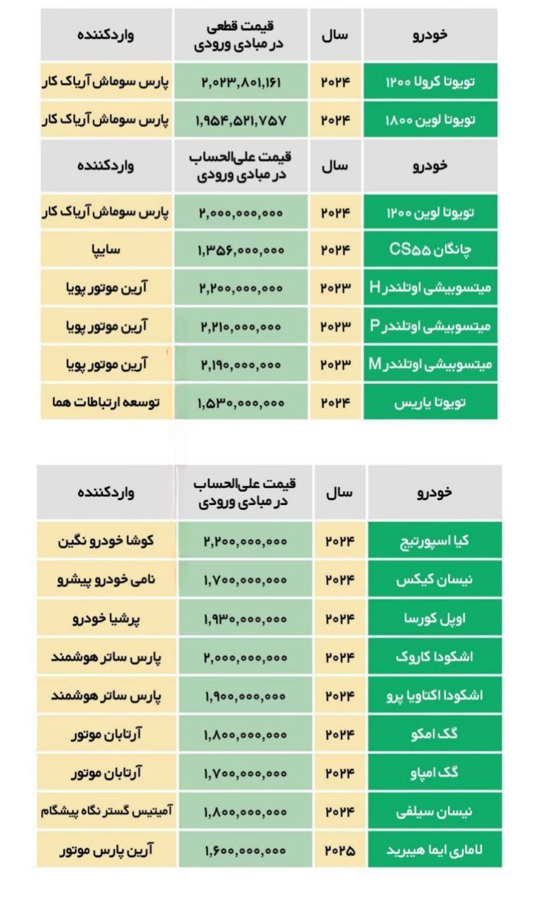  فهرست جدید خودروهای وارداتی در سامانه