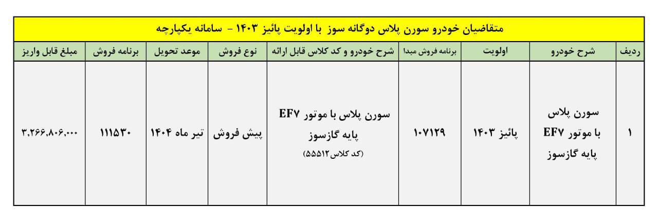 فراخوان واریز وجه محصولات شرکت ایران خودرو