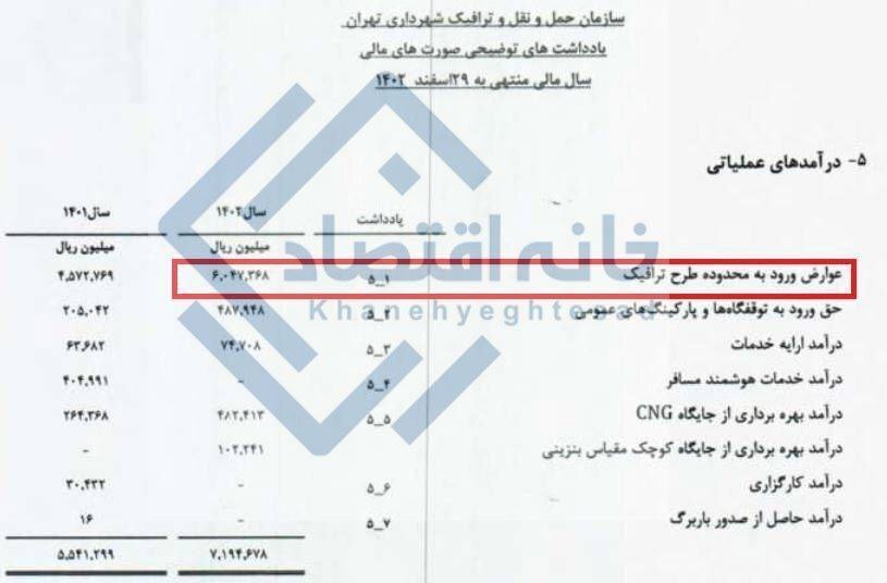 درآمد نجومی شهرداری تهران از طرح ترافیک 