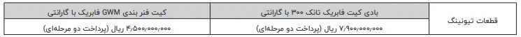ثبت نام بادی کیت