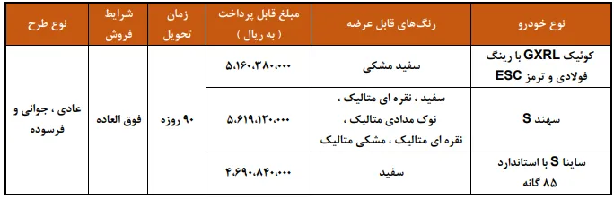 ثبت‌نام خودروهای کوییک، سهند و ساینا در طرح فروش سایپا- مهر 1404  