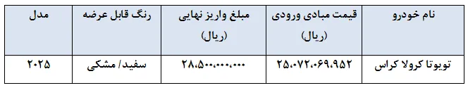 شرایط فروش تویوتا کرولا کراس- شهریور 1404