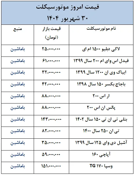 آخرین قیمت موتورسیکلت در بازار- 30 شهریور 1404