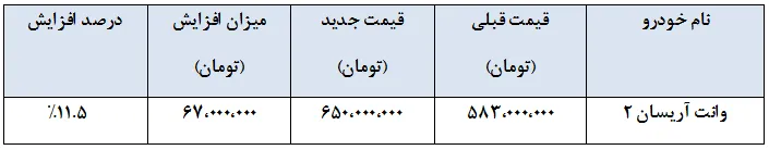 قیمت جدید آریسان 2 در مرداد 1404