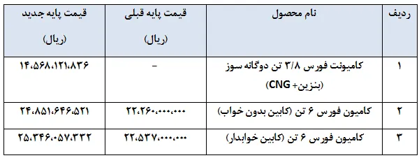 قیمت جدید محصولات بهمن دیزل در مرداد 1404