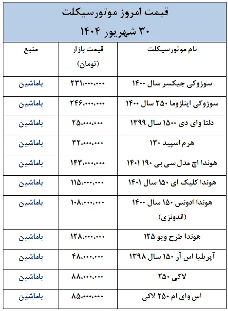 قیمت امروز موتورسیکلت در بازار- 30 شهریور 1404