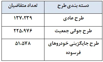 برگزاری مراسم قرعه‌کشی طرح‌های عادی، جوانی و فرسوده ایران‌خودرو- مرداد 1404 