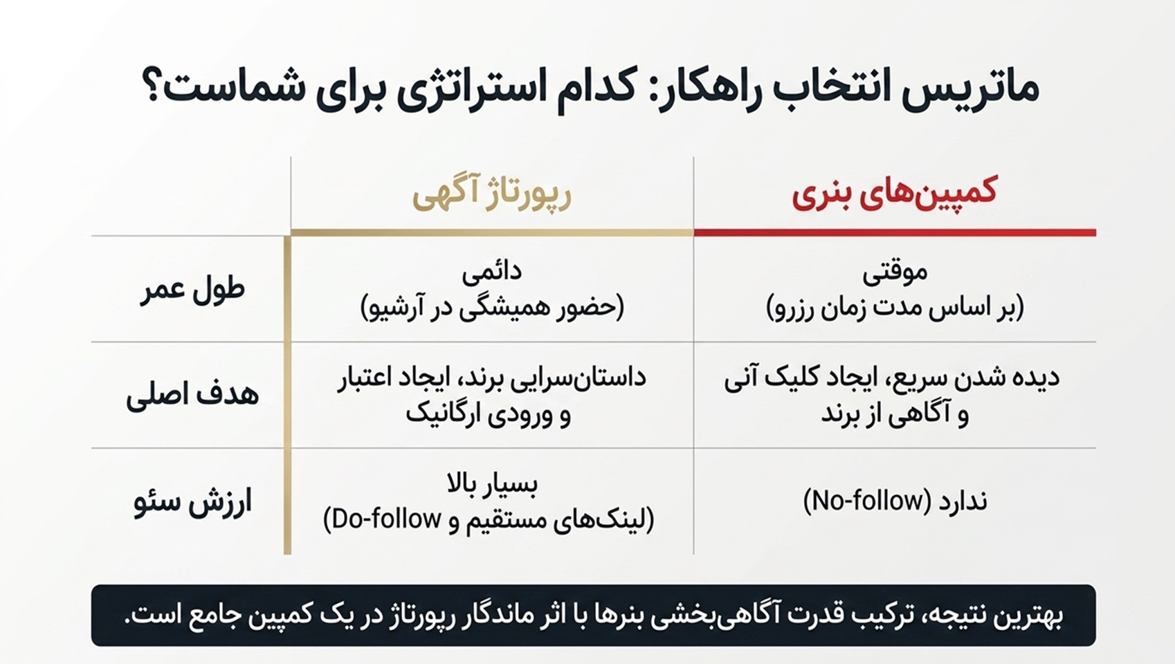 انتخاب راهکار ثبت آگهی در باماشین