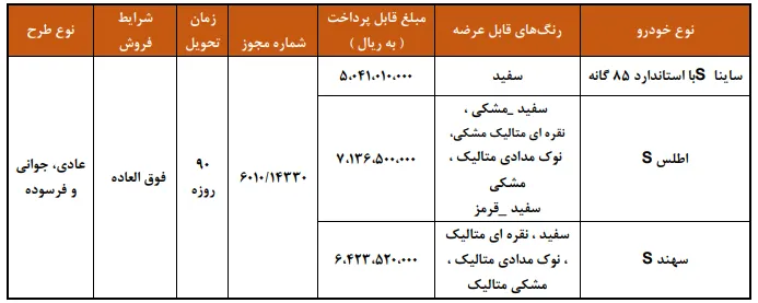 قرعهکشی سایپا آبان ۱۴۰۴: شرایط ثبتنام ساینا، اطلس و سهند قرعهکشی سایپا آبان ۱۴۰۴: شرایط ثبتنام ساینا، اطلس و سهند