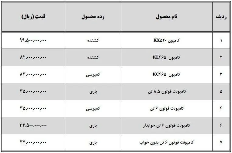 قیمت جدید محصولات سایپا دیزل در دی 1404 قیمت جدید محصولات سایپا دیزل در دی 1404