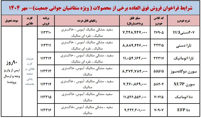 فروش فوری و فوق العاده ایران خودرو ویژه طرح مادران- مهر 1404  