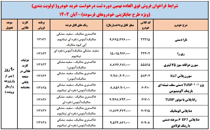 شرایط فروش ایران خودرو ویژه جایگزینی خودرو فرسوده آبان 1404 شرایط فروش ایران خودرو ویژه جایگزینی خودرو فرسوده آبان 1404