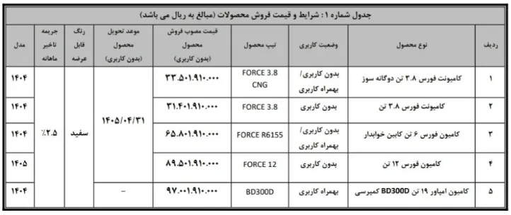 شرایط فروش نقدی بهمن دیزل خرداد ۱۴۰۵ + زمان و نحوه ثبت نام شرایط فروش نقدی بهمن دیزل خرداد ۱۴۰۵ + زمان و نحوه ثبت نام