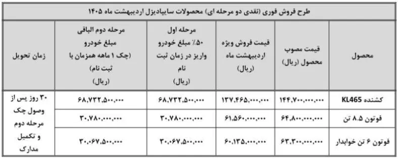 شرایط فروش فوری نقدی سایپا دیزل اردیبهشت ۱۴۰۵ | قیمت KL465 و فوتون شرایط فروش فوری نقدی سایپا دیزل اردیبهشت ۱۴۰۵ | قیمت KL465 و فوتون