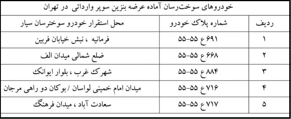 عرضه بنزین سوپر وارداتی از امروز 4 دی 1404 در تهران 