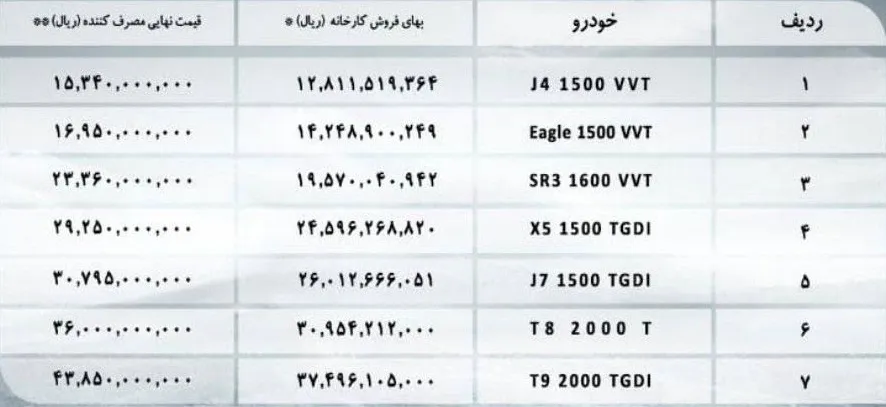 قیمت جدید خودروهای جک و کی ام سی - اسفند ۱۴۰۴ | اعلام رسمی کرمان موتور + جدول