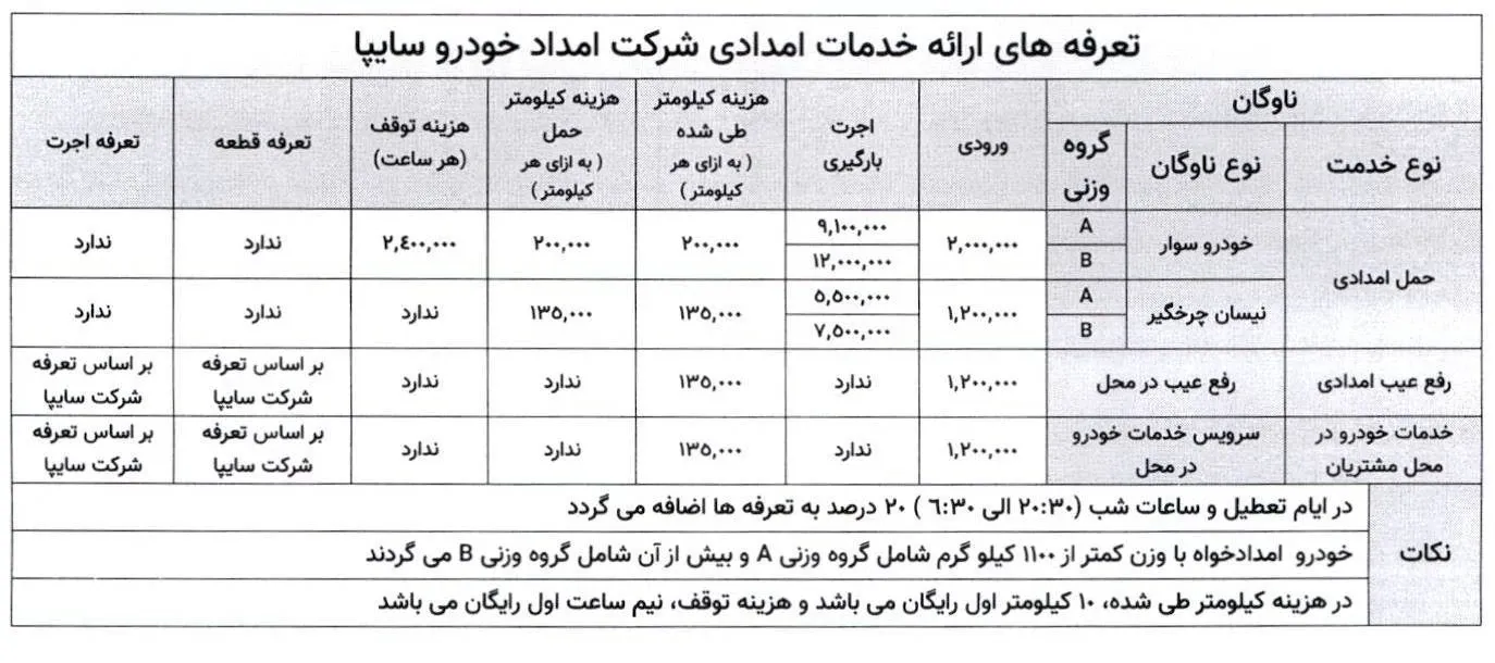 تعرفه جدید امداد خودرو 1405 تعرفه جدید امداد خودرو 1405