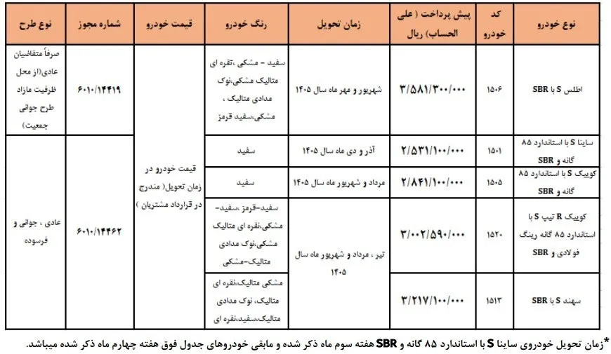 شرایط فروش محصولات سایپا در دی 1404