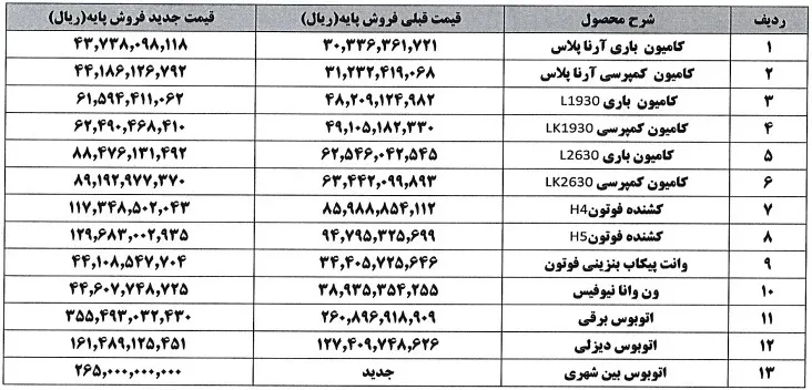 قیمت جدید محصولات ایرانخودرو دیزل | جدول قیمت فروردین ۱۴۰۵ قیمت جدید محصولات ایرانخودرو دیزل | جدول قیمت فروردین ۱۴۰۵