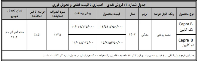 ثبت&zwnj;نام کاپرا B تک کابین ۱.۴۵۴ میلیارد | تحویل فوری آذر ۱۴۰۴  