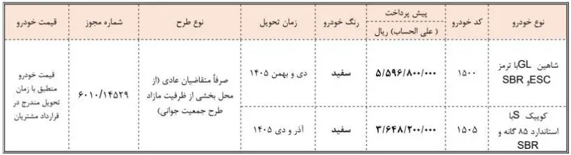 پیشفروش فوری خودروهای سایپا: ثبتنام شاهین GL و کوییک S با ظرفیت محدود پیشفروش فوری خودروهای سایپا: ثبتنام شاهین GL و کوییک S با ظرفیت محدود